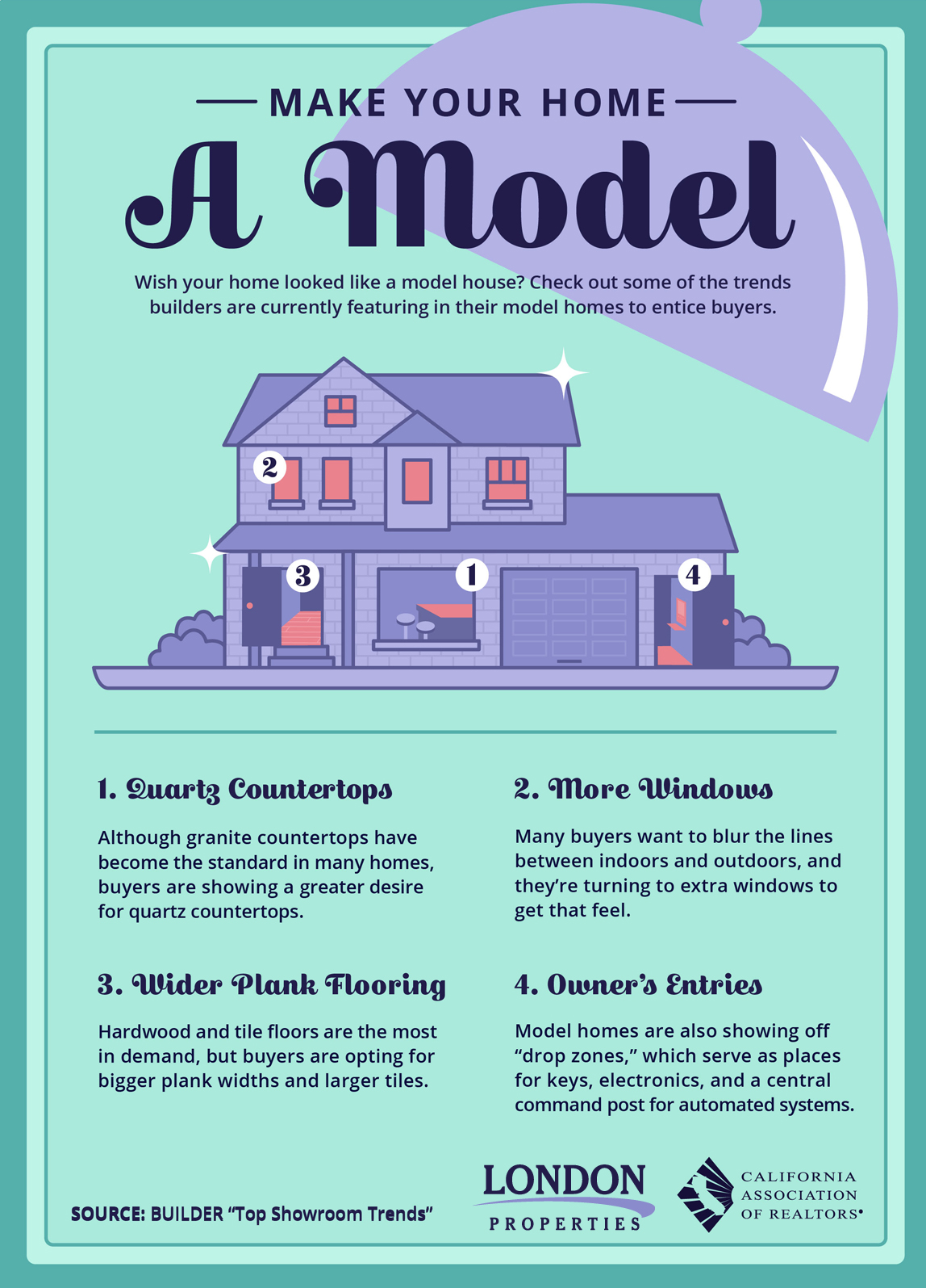 Make Your Home A Model